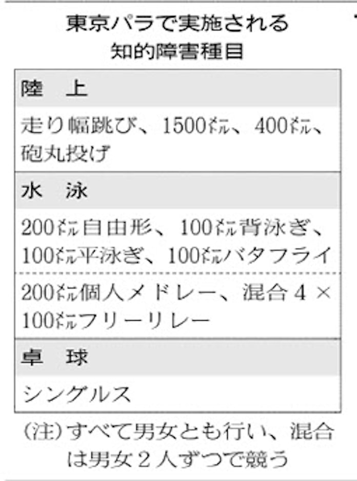 知的障害者水泳 パラ豆知識 知的障害クラス 日本経済新聞 知的障害者水泳 パラ豆知識 知的障害クラス 日本経済新聞