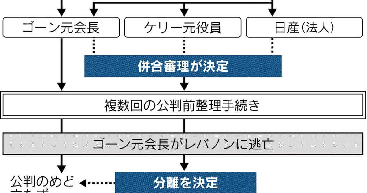 うるま市聴聞及び弁明の機会の付与の手続に関する規則