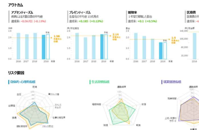 健康経営推進のクラウド 日本経済新聞