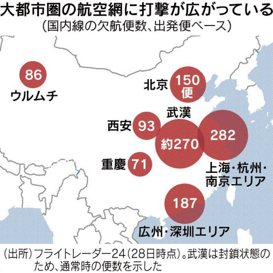 中国国内線2割欠航 北京 上海でも 日本経済新聞