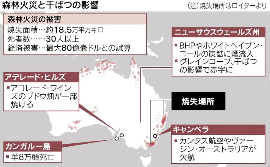 資源 食料庫 豪州を直撃 日本経済新聞