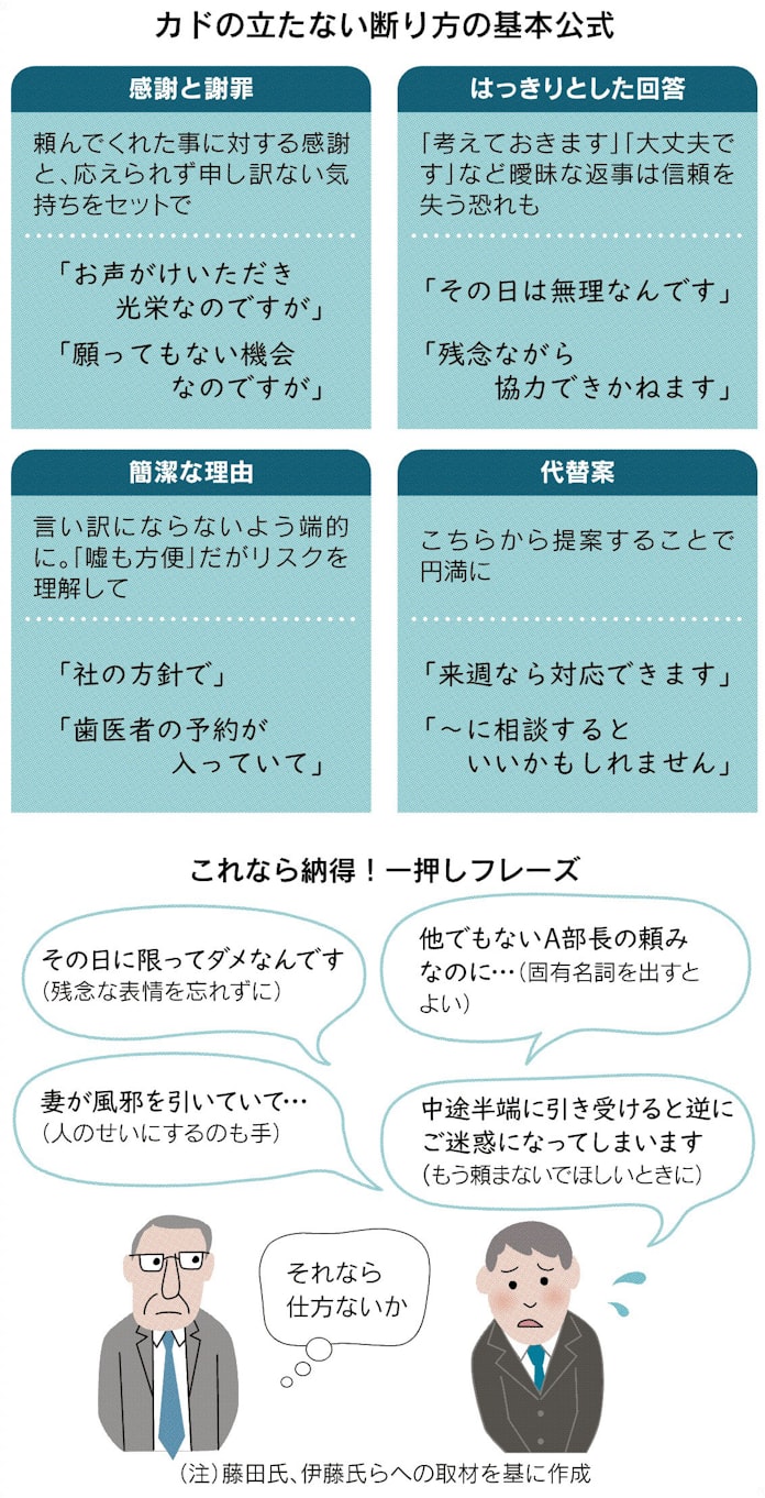 カドの立たない断り方 日本経済新聞 カドの立たない断り方 日本経済新聞