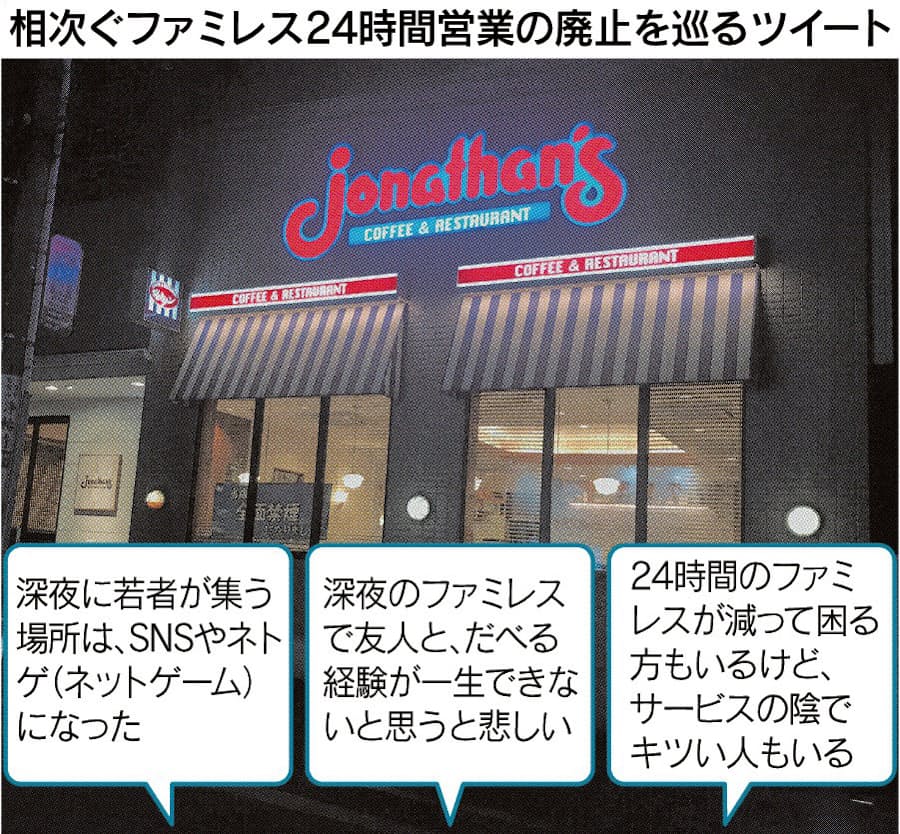 ファミレス24時間営業見直し 日本経済新聞