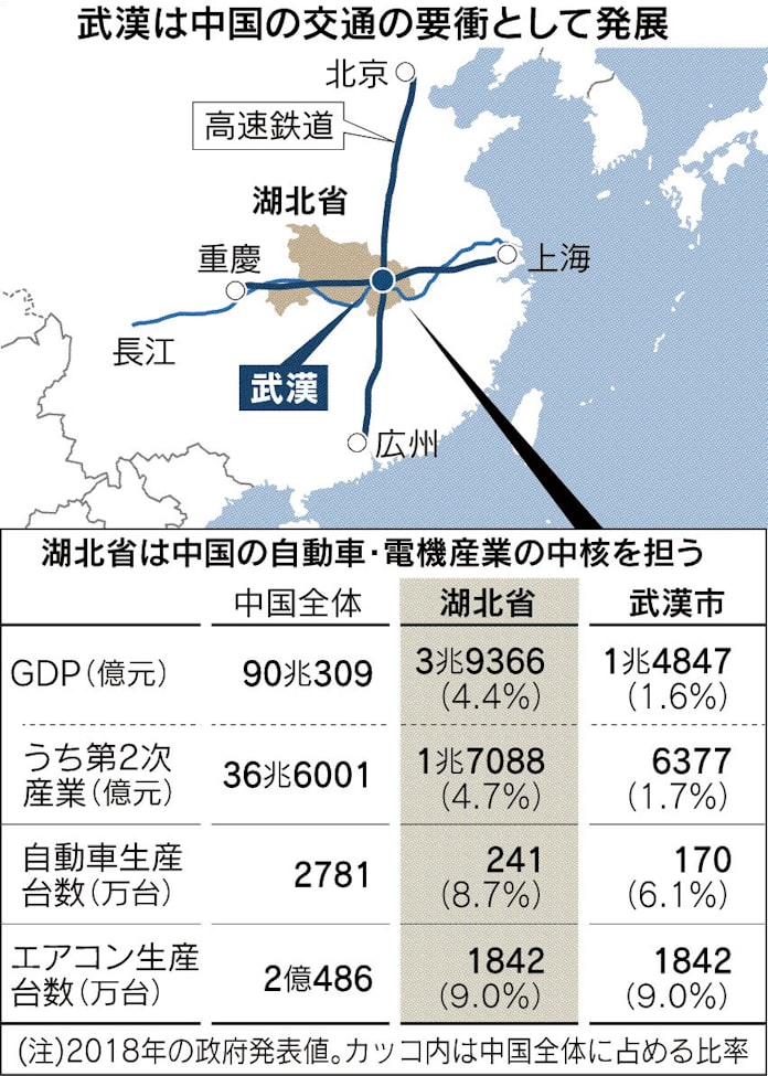 中国の戦略都市 機能不全 新型肺炎 日本経済新聞 中国の戦略都市 機能不全 新型肺炎 日本経済新聞