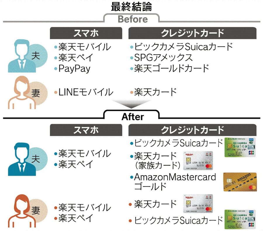 一家でキャッシュレス 日本経済新聞