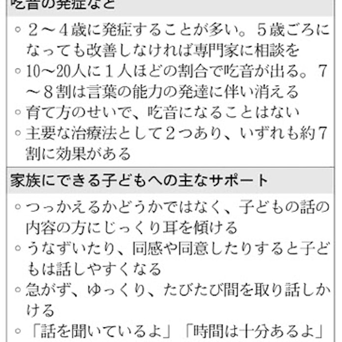 言葉がつまる 同じ音繰り返す 吃音 幼児期の診療指針 日本経済新聞 言葉がつまる 同じ音繰り返す 吃音 幼児期の診療指針 日本経済新聞