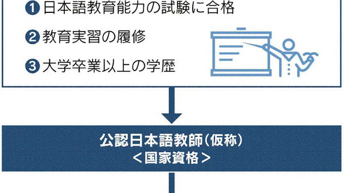 日本語教師に国家資格 日本経済新聞 日本語教師に国家資格 日本経済新聞