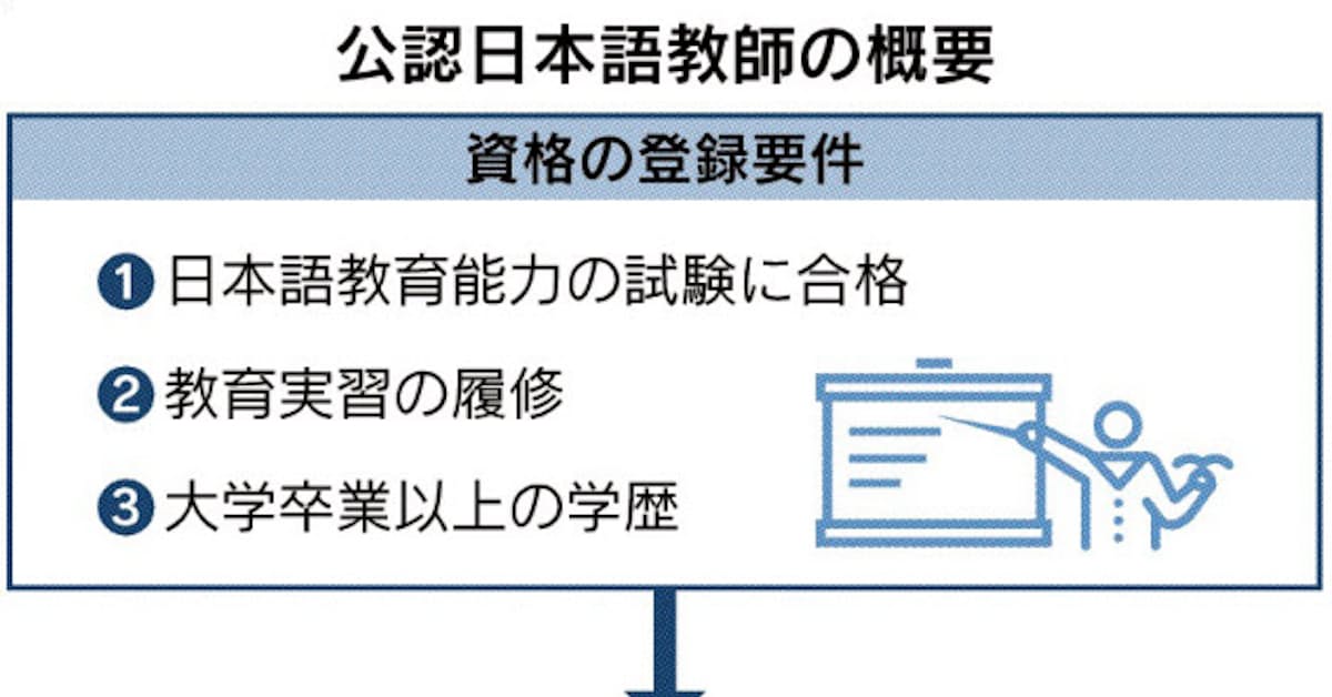 日本語教師に国家資格 日本経済新聞