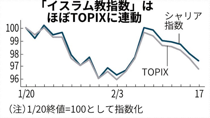 中東マネーに疑心暗鬼 日本経済新聞 中東マネーに疑心暗鬼 日本経済新聞