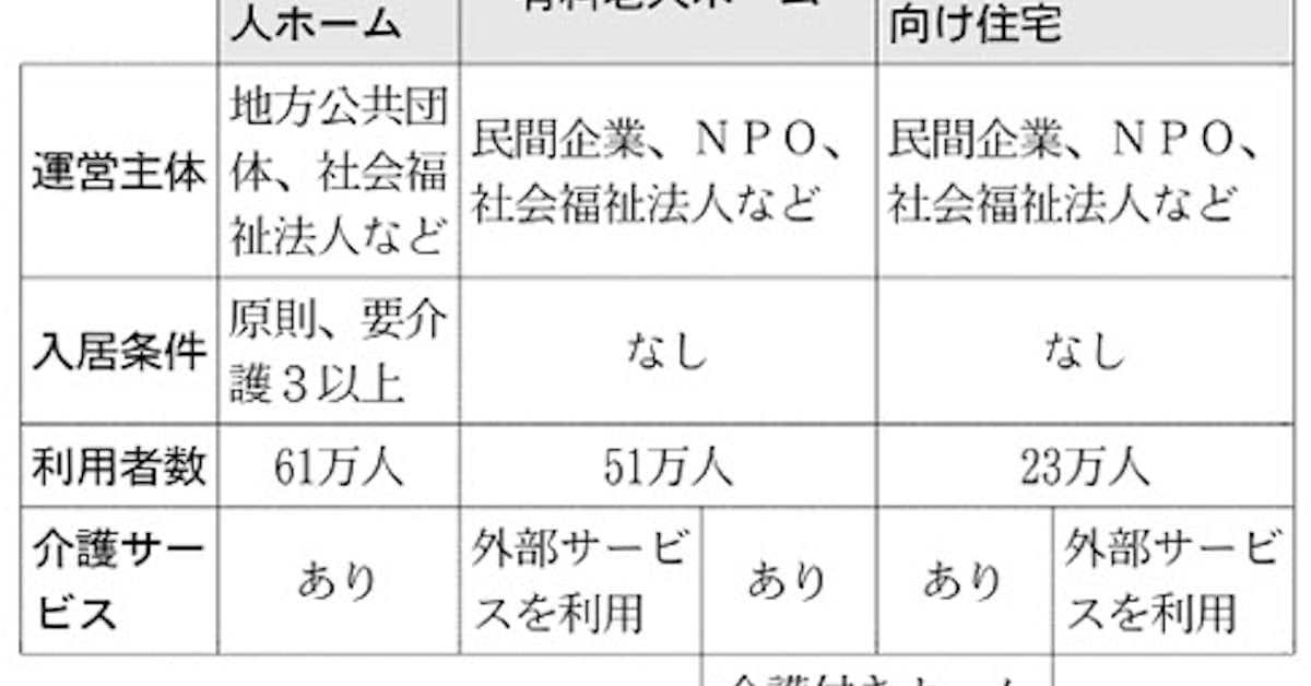 有料老人ホーム 新設支援 日本経済新聞