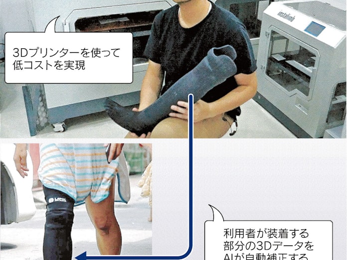 安い義足 自動運転車いす Aiが高める生活の質 日本経済新聞 安い義足 自動運転車いす Aiが高める生活の質 日本経済新聞