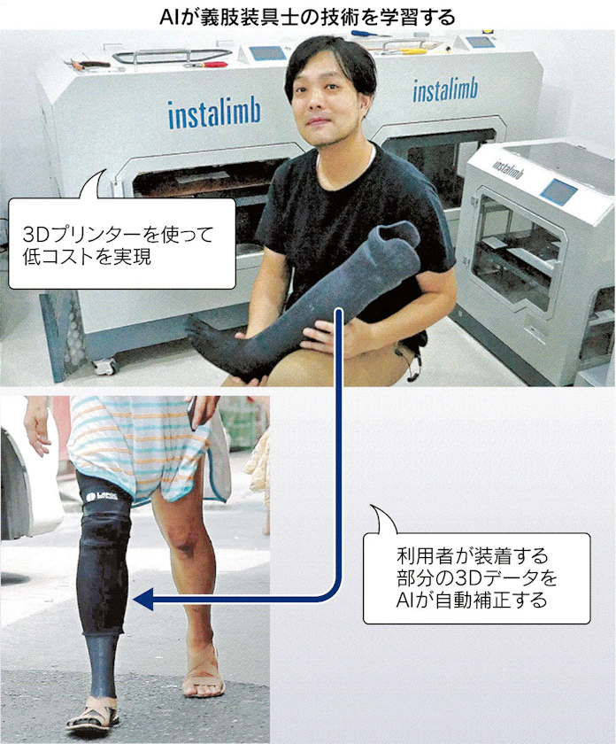 安い義足 自動運転車いす Aiが高める生活の質 日本経済新聞 安い義足 自動運転車いす Aiが高める生活の質 日本経済新聞