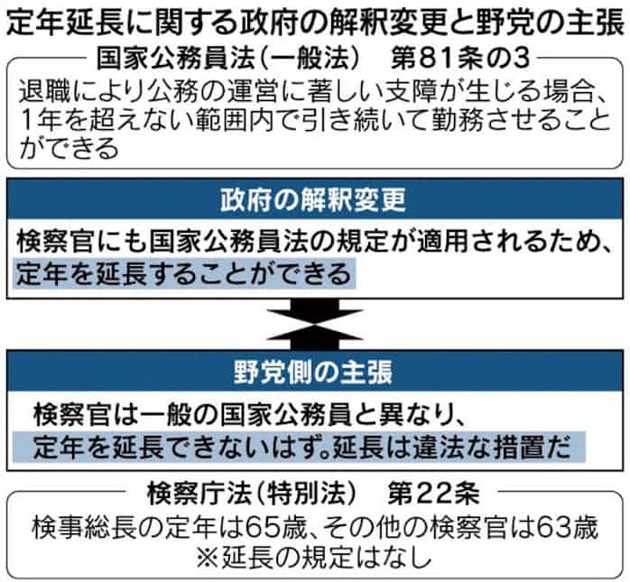 検察 官 検事 違い Article 検察 官 検事 違い Article