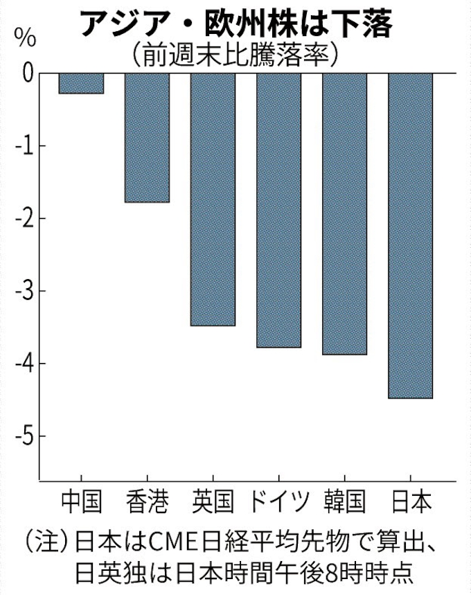 市場 感染拡大に動揺 日本経済新聞