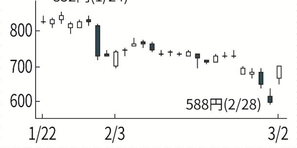 Gumi 新作スマホゲームが好調 日本経済新聞