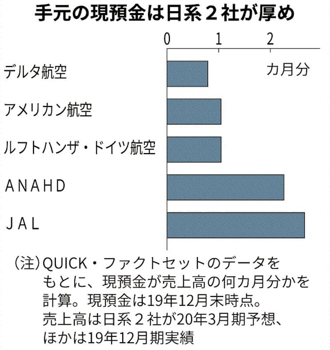 全日空 の 株価