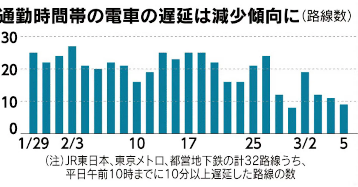 都心の人出 大幅減 夜の銀座は半分に 日本経済新聞