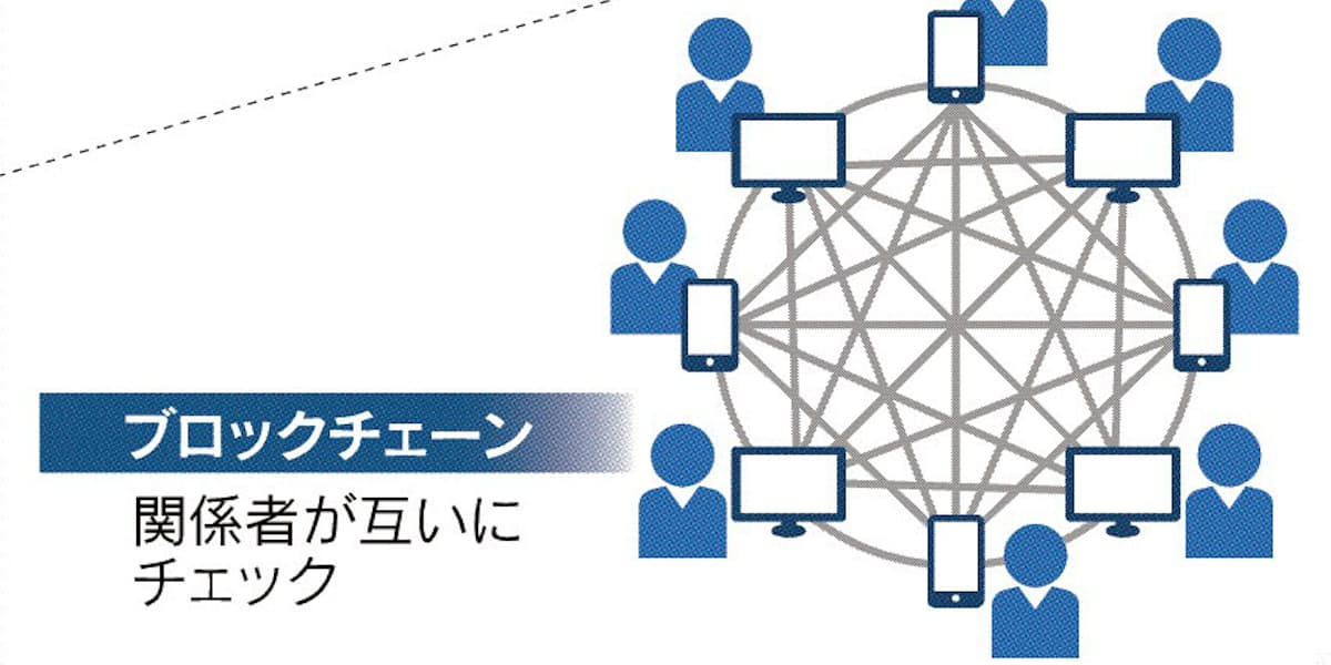 ブロックチェーン データ改ざんリスク低く 日本経済新聞