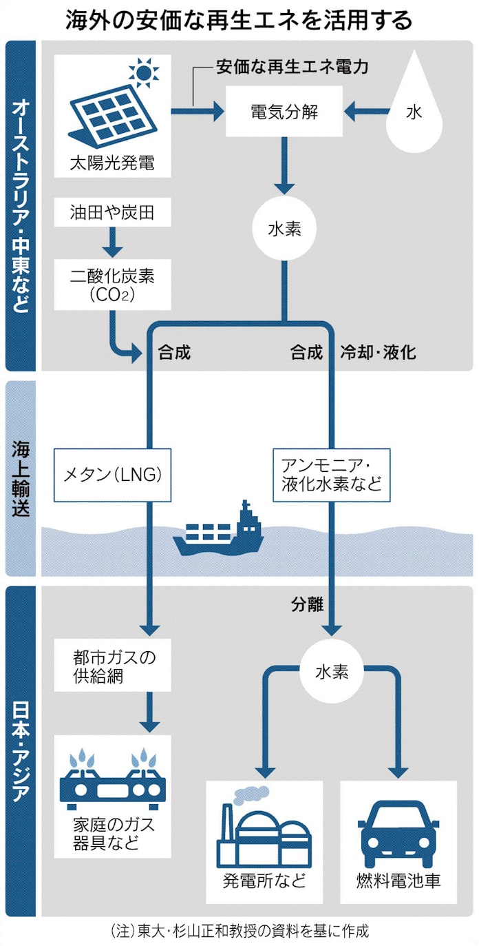 太陽光を輸入しよう 日本経済新聞 太陽光を輸入しよう 日本経済新聞