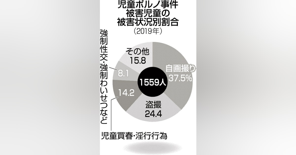 小学生自撮り 裸 裸「自撮り」被害 中学生が5割 - 日本経済新聞
