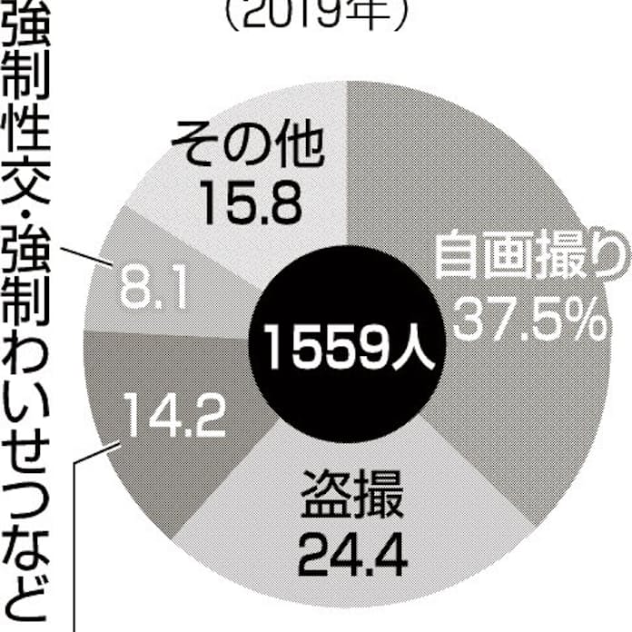 中学生全裸自撮り写メ 無修正