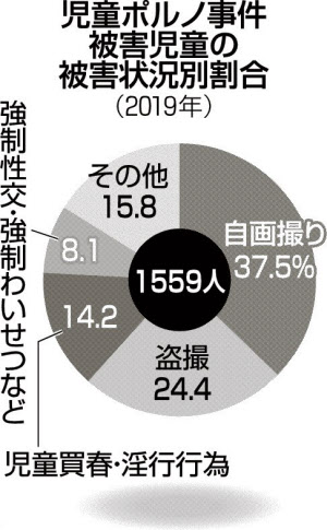 小学生  自撮り  裸