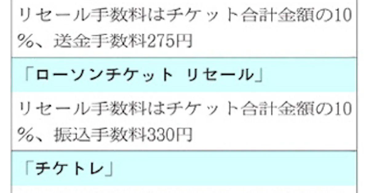 不要チケット 安全に譲渡 日本経済新聞 不要チケット 安全に譲渡 日本経済新聞