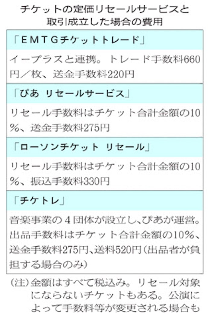 不要チケット 安全に譲渡 日本経済新聞 不要チケット 安全に譲渡 日本経済新聞