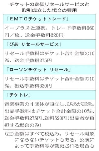 不要チケット 安全に譲渡 興行主公認のサービス活用 日本経済新聞