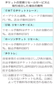 不要チケット 安全に譲渡 日本経済新聞