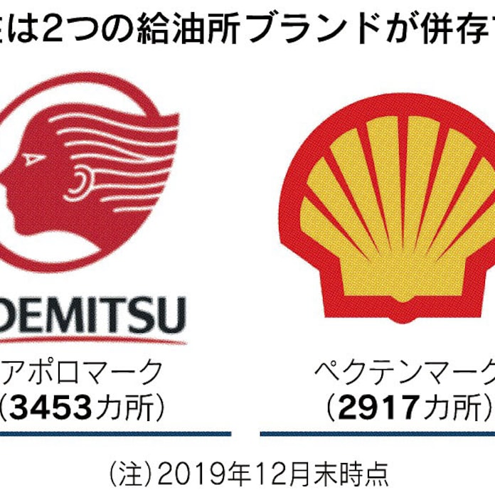 出光 旧昭シェル 給油所ブランド統一 日本経済新聞 出光 旧昭シェル 給油所ブランド統一 日本経済新聞