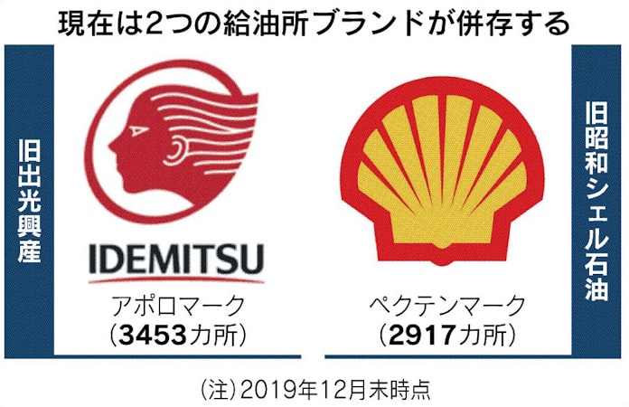 日本経済新聞