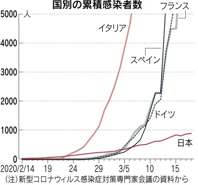 オーバーシュート 爆発的患者急増 医療追いつかぬ国も ナウティスニュース