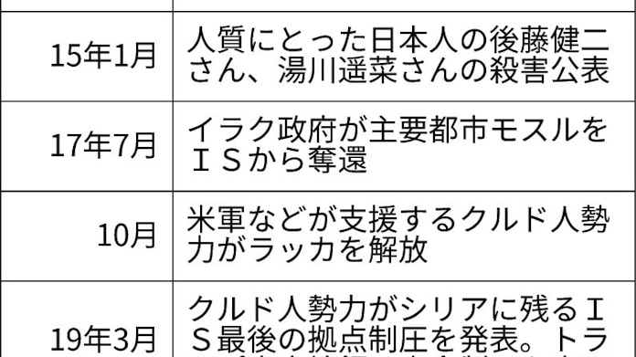 イスラム国 の襲撃増 日本経済新聞 イスラム国 の襲撃増 日本経済新聞