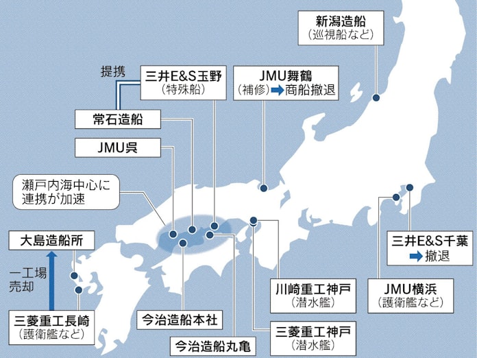 動き出す 全日本造船 構想 日本経済新聞 動き出す 全日本造船 構想 日本経済新聞