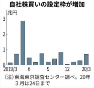 日本株のリードに試練 日本経済新聞 日本株のリードに試練 日本経済新聞