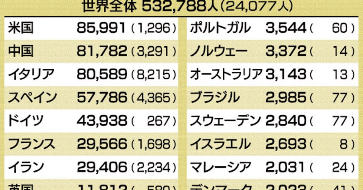 Nar モルディブ 観光客急減 日本経済新聞