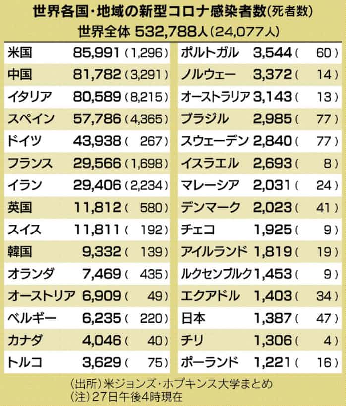 Nar モルディブ 観光客急減 日本経済新聞
