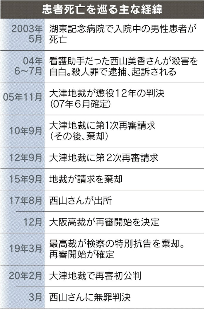 元看護助手 再審無罪判決 日本経済新聞 元看護助手 再審無罪判決 日本経済新聞