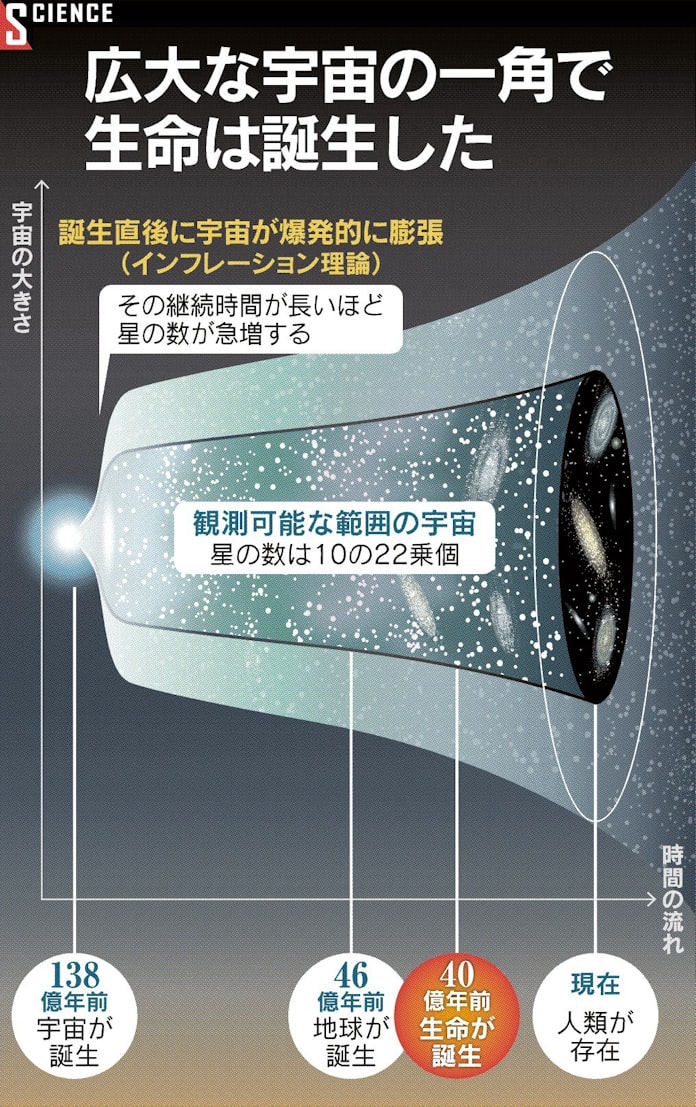 生命ある惑星 地球だけ 日本経済新聞
