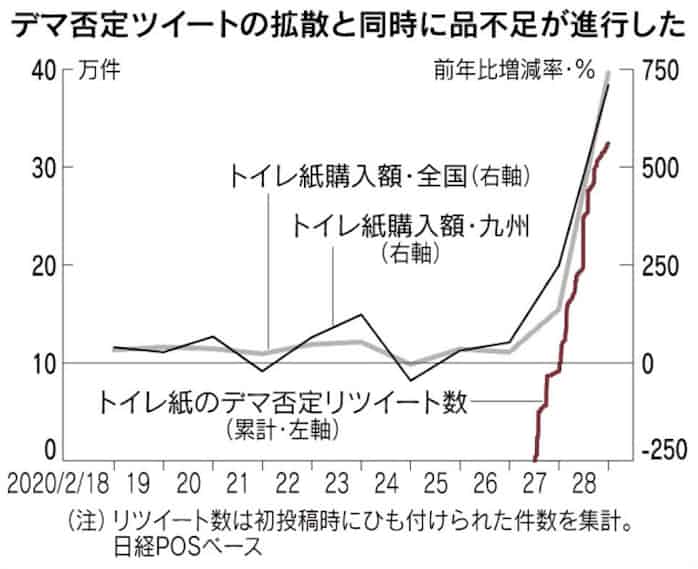 トイレット ペーパー デマ 犯人 ペーパー デマ 犯人 トイレット