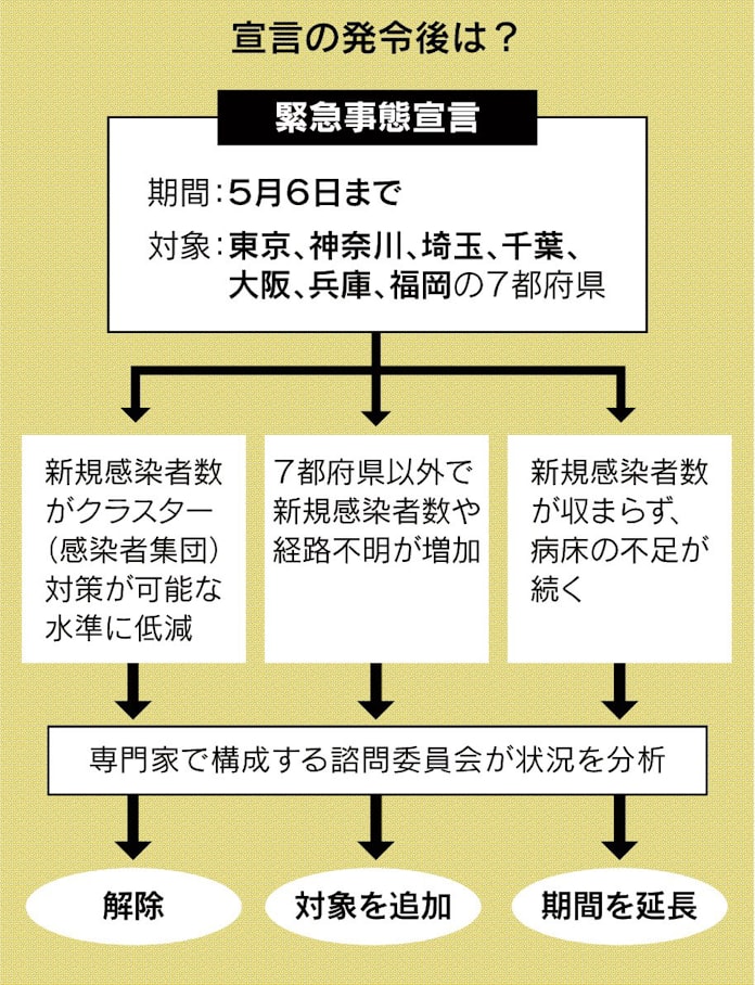 ç·æ¥äºæ
å®£è¨ ä½åº¦ãå»¶é·å¯è½ æ¥æ¬çµæ¸æ°è