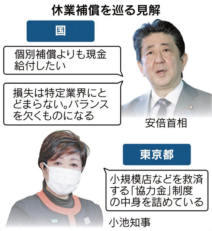 自治体「休業の補償を」/政府「現実的でない」: 日本経済新聞