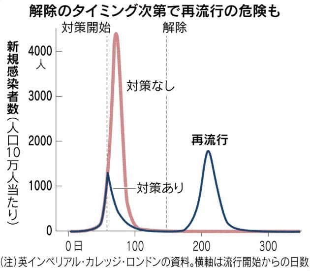 米大 外出制限22年まで ナウティスニュース