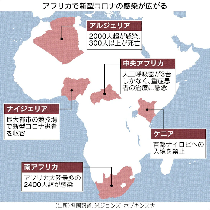 コロナ アフリカで急拡大 日本経済新聞