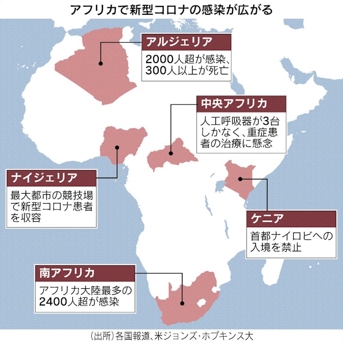 コロナ アフリカで急拡大 日本経済新聞 コロナ アフリカで急拡大 日本経済新聞