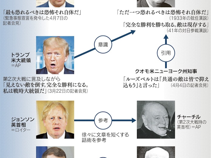 世界の指導者 危機に語る 日本経済新聞 世界の指導者 危機に語る 日本経済新聞