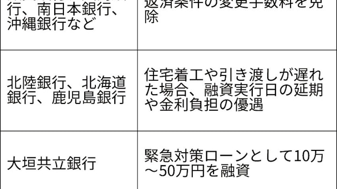 住宅機構 住宅ローン支払い柔軟に 日本経済新聞 住宅機構 住宅ローン支払い柔軟に 日本経済新聞
