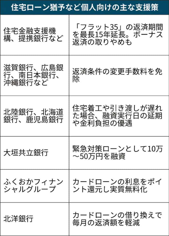 住宅機構 住宅ローン支払い柔軟に 日本経済新聞