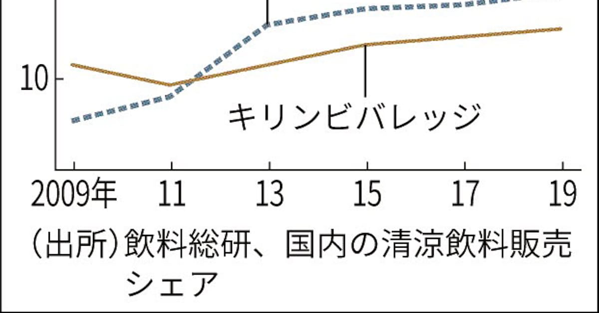 データ分析の核 外部から 日本経済新聞